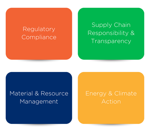 Regulatory Compliance-1